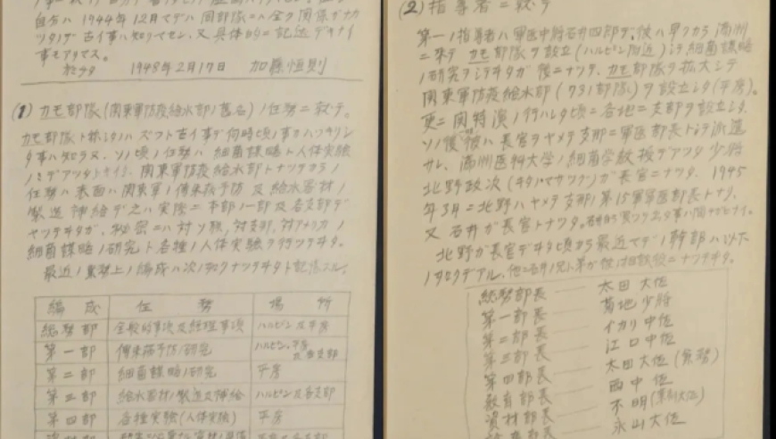 731部队再添罪证！月产携鼠疫菌跳蚤10公斤 关押中国人开展活体实验